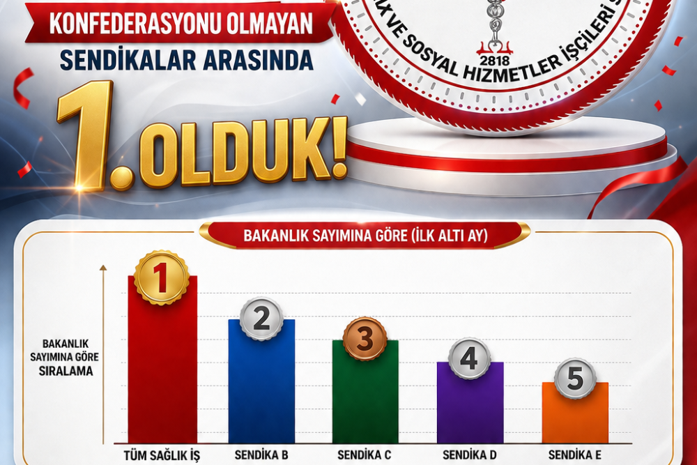 2026 İlk 6 Ay İstatistiklerinde Bağımsız Sendikalar Arasında Yine Birinciyiz
