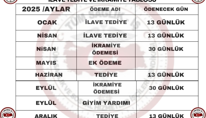 Aile Bakanlığı