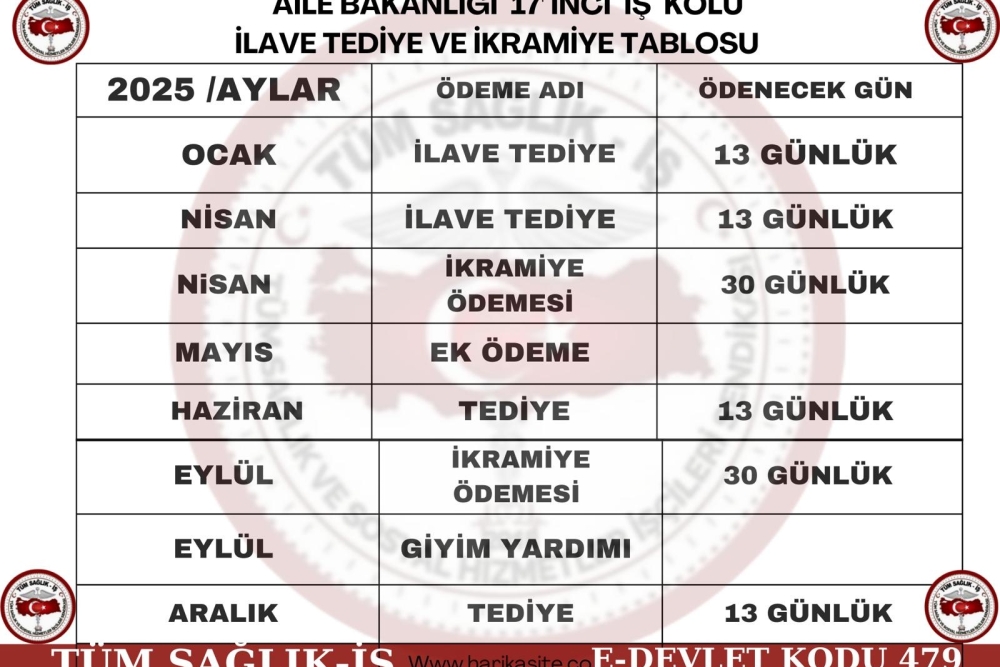Aile Bakanlığı İKRAMİYE Tediye Tablosu