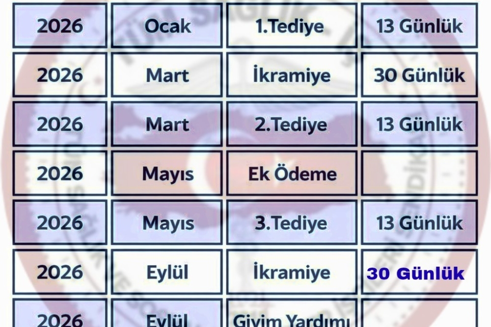 Sağlık Bakanlığı 2026 Yılı Ek Ödemeler