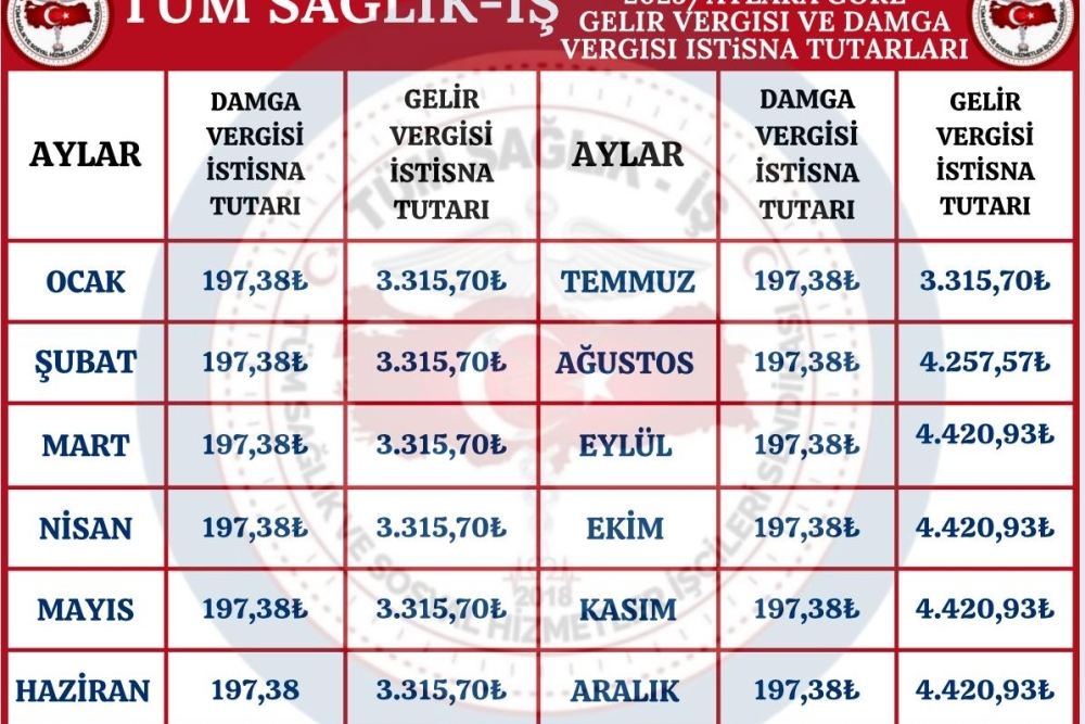 2025 Gelir Vergisi 