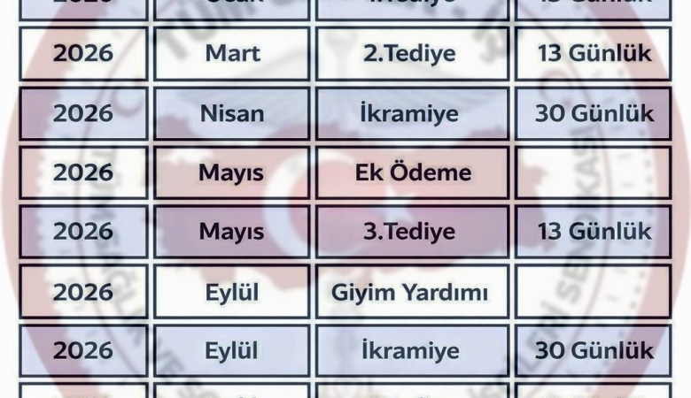 Aile Bakanlığı 2026 Yılı Ek Ödemeler 