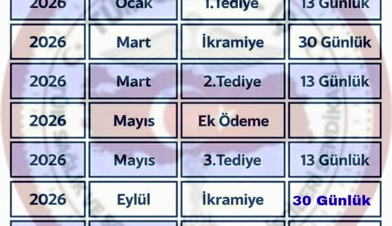 Sağlık Bakanlığı 2026 Yılı Ek Ödemeler