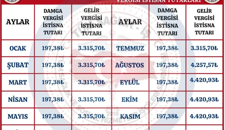 2025 Yılı Gelir Vergisi Ve Damga Vergisi İstisna Tutarları
