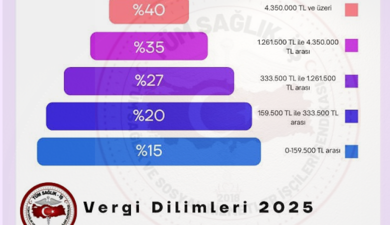 2025 Vergi Dilimleri