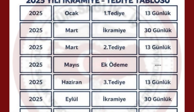 Sağlık Bakanlığı İkramiye Tediye Tablosu